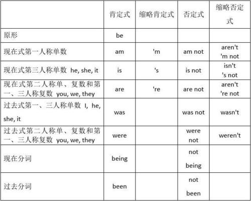 英语助动词有哪些 学类资讯 英语助动词有哪些 学类资讯