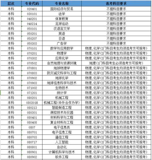 东华理工大学抚州校区有哪些专业 学类资讯 东华理工大学抚州校区有哪些专业 学类资讯