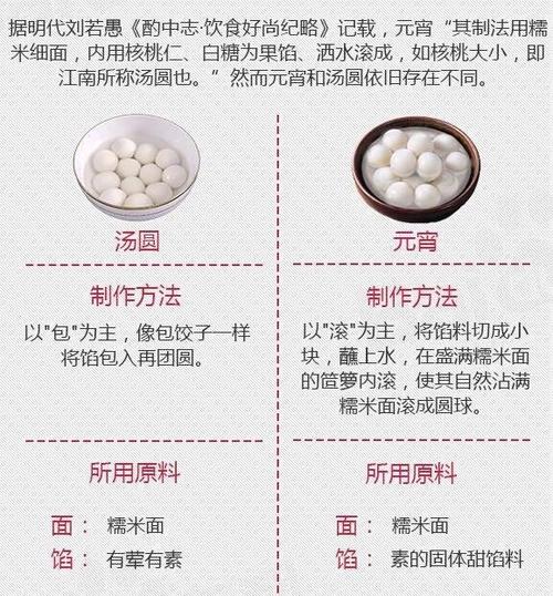 元宵汤圆的区别 学类资讯 元宵汤圆的区别 学类资讯