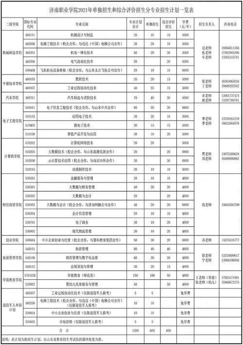 济南单招学校有哪些专业学校 学类资讯 济南单招学校有哪些专业学校 学类资讯