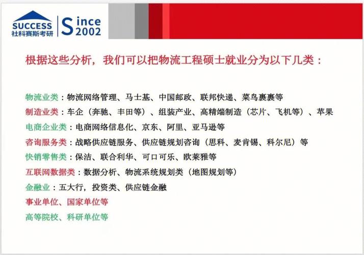 物流工程专业就业前景怎么样? 学类资讯 物流工程专业就业前景怎么样? 学类资讯