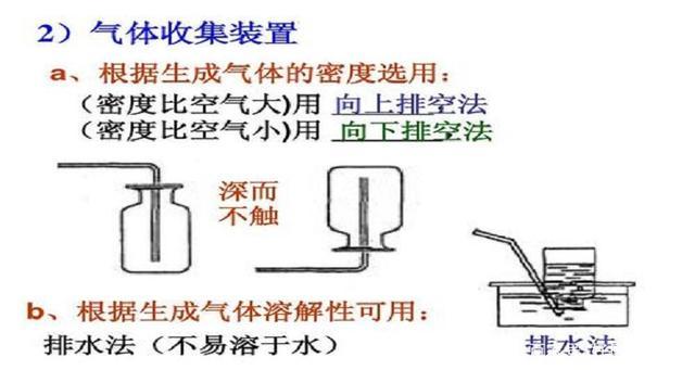 氧气难溶于水正确吗 学类资讯 氧气难溶于水正确吗 学类资讯