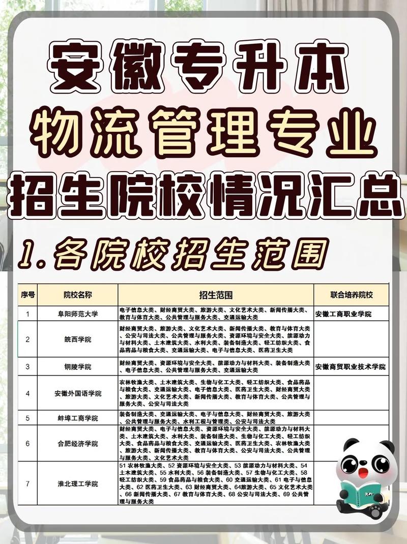 物流管理专升本可以选什么专业 学类资讯 物流管理专升本可以选什么专业 学类资讯