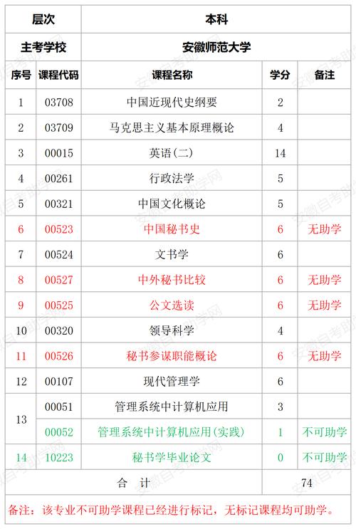 秘书学专业主要学什么 学类资讯 秘书学专业主要学什么 学类资讯