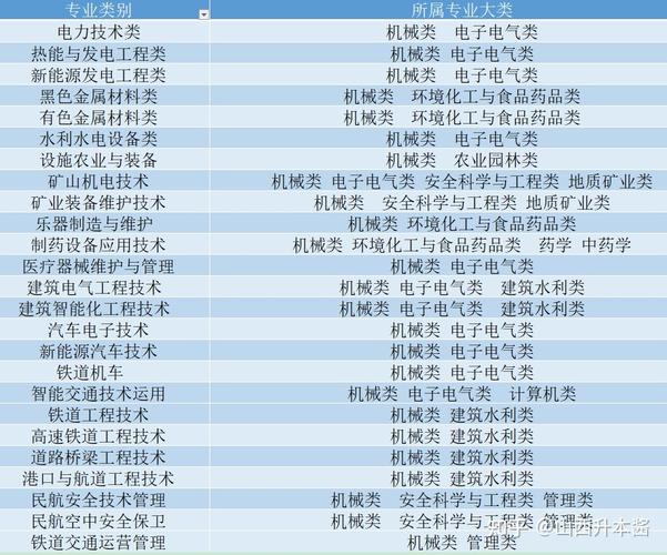 机械类属于什么类 学类资讯 机械类属于什么类 学类资讯