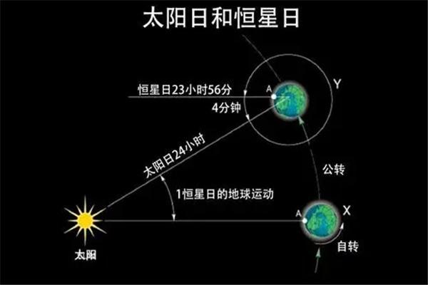 水星绕太阳的公转周期为多少天 学类资讯 水星绕太阳的公转周期为多少天 学类资讯