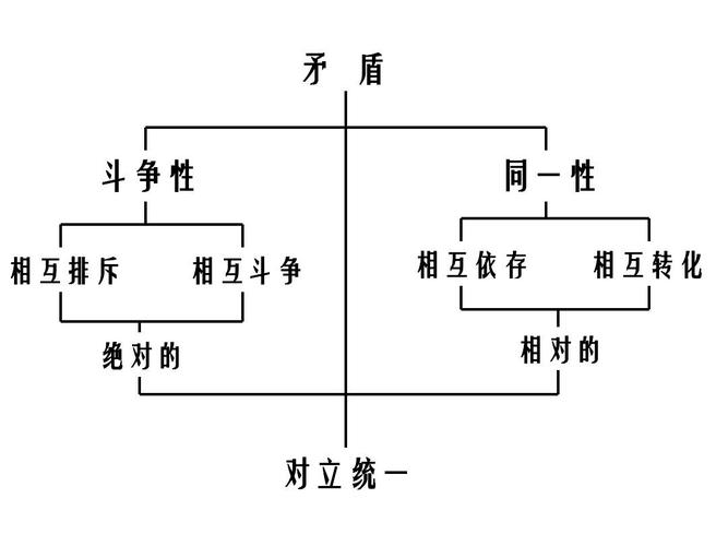 矛盾矩阵是对称的吗 学类资讯 矛盾矩阵是对称的吗 学类资讯