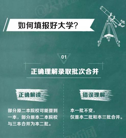 取消三本后原来的三本怎么办 学类资讯