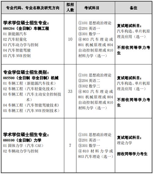 汽车专业考研都考什么 学类资讯 汽车专业考研都考什么 学类资讯