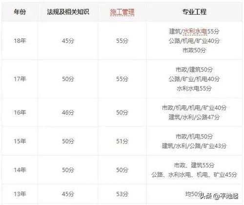 西藏二级建造师一般月收入多少 学类资讯 西藏二级建造师一般月收入多少 学类资讯
