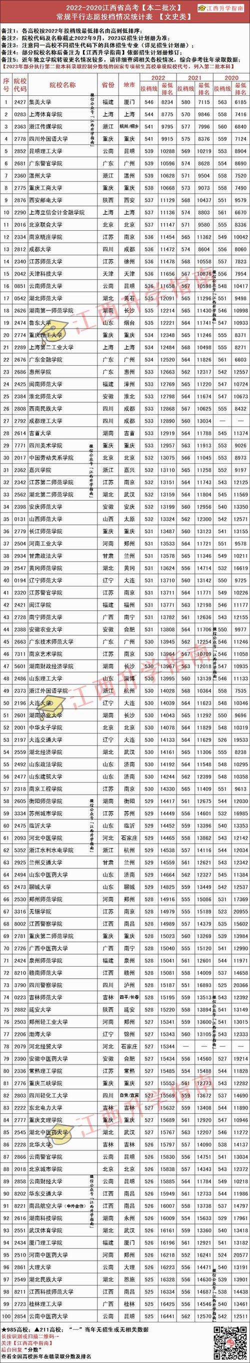 江西2023年高考400分左右能上什么大学 学类资讯 江西2023年高考400分左右能上什么大学 学类资讯