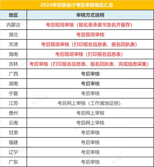 初级会计资格证要考哪些科目 学类资讯 初级会计资格证要考哪些科目 学类资讯