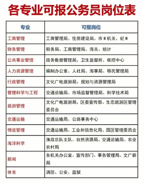 农学类专业考公务员有哪些岗位 学类资讯 农学类专业考公务员有哪些岗位 学类资讯