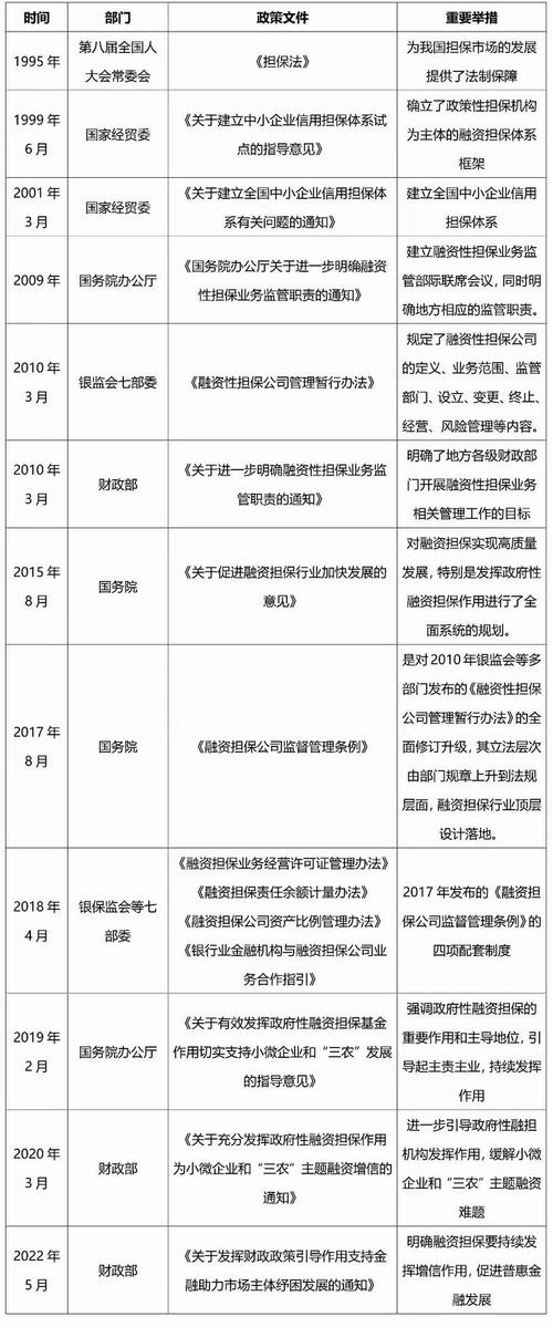 组建焦作融资担保集团、力争3家企业上市 焦作市政府工作报告全文公布(亿元加快推进发展推动) 汽修知识 组建焦作融资担保集团、力争3家企业上市 焦作市政府工作报告全文公布(亿元加快推进发展推动) 汽修知识