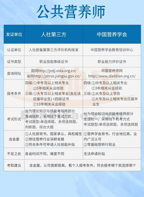 营养师资格证非相关专业可以考吗 学类资讯 营养师资格证非相关专业可以考吗 学类资讯