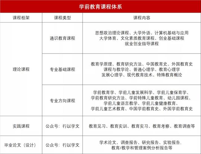 幼儿教育专业学什么课程 学类资讯 幼儿教育专业学什么课程 学类资讯