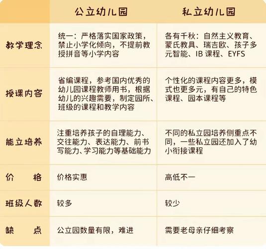 公益性幼儿园和公立幼儿园的区别 学类资讯 公益性幼儿园和公立幼儿园的区别 学类资讯