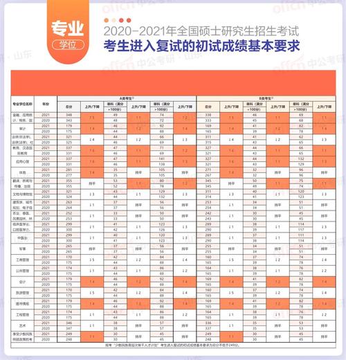 考研总分没过国家线能调剂吗 学类资讯 考研总分没过国家线能调剂吗 学类资讯
