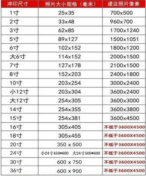6寸是多少厘米 学类资讯 6寸是多少厘米 学类资讯