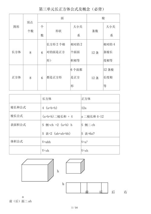 正方体长方体棱长总和公式 学类资讯 正方体长方体棱长总和公式 学类资讯
