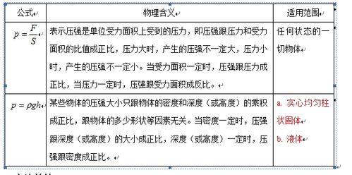 压强是什么的物理量 学类资讯 压强是什么的物理量 学类资讯