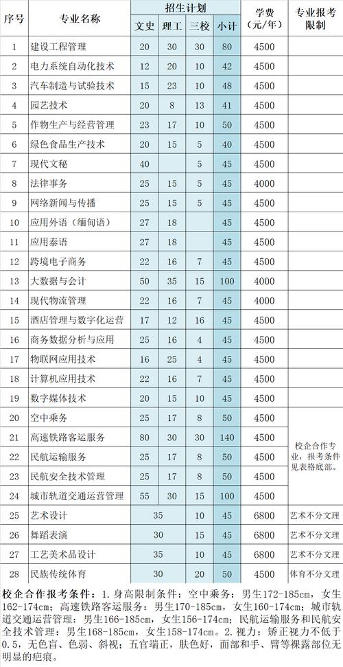 德宏师范高等专科学校招生专业及最好的专业有哪些 学类资讯 德宏师范高等专科学校招生专业及最好的专业有哪些 学类资讯