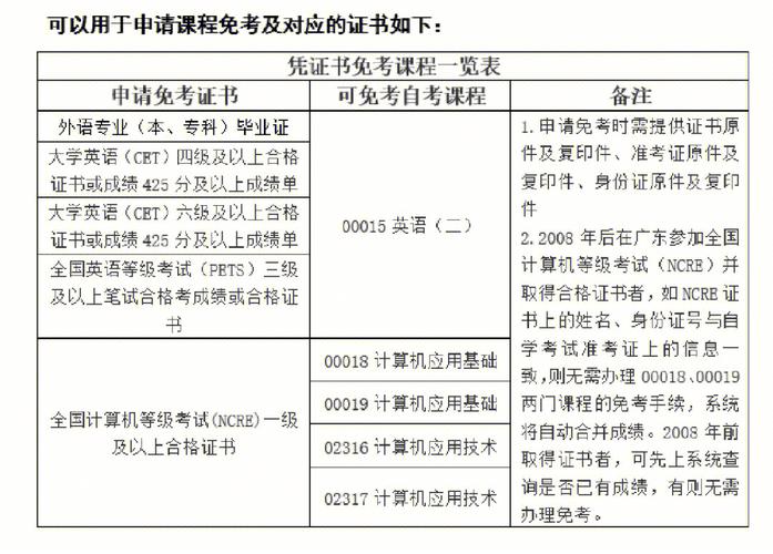自考计算机免考条件是什么 学类资讯 自考计算机免考条件是什么 学类资讯