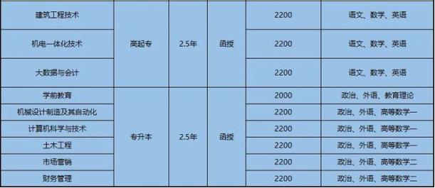 每年成考学费一般多少钱 学类资讯 每年成考学费一般多少钱 学类资讯