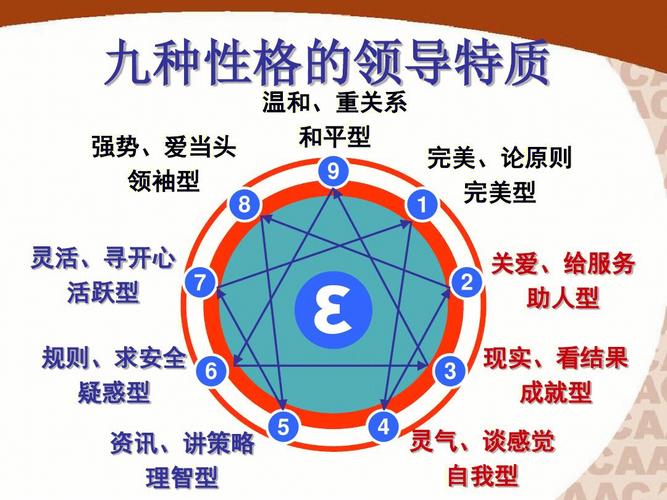 人格类型有哪些 学类资讯 人格类型有哪些 学类资讯