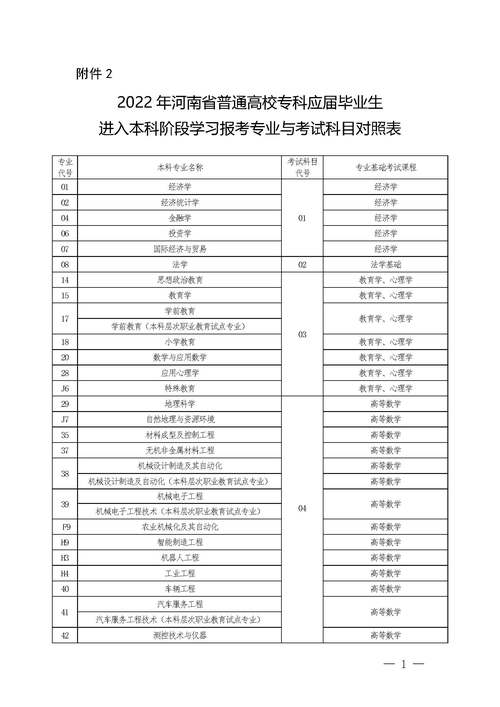 自考专升本都有什么好考的专业 学类资讯 自考专升本都有什么好考的专业 学类资讯