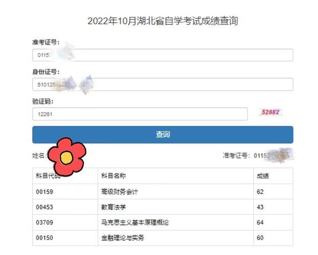 自考专升本合格分数是60分还是75分 学类资讯 自考专升本合格分数是60分还是75分 学类资讯