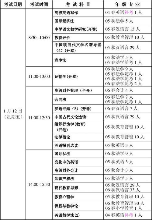 电大每年考试时间是什么时候 学类资讯 电大每年考试时间是什么时候 学类资讯