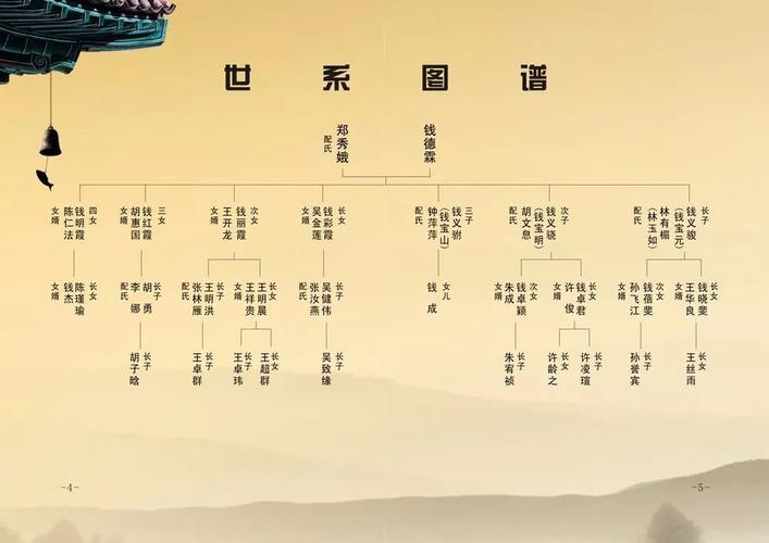 再续家谱便利后代追根溯源(家祠家谱重建宗亲祖宗) 汽修知识 再续家谱便利后代追根溯源(家祠家谱重建宗亲祖宗) 汽修知识