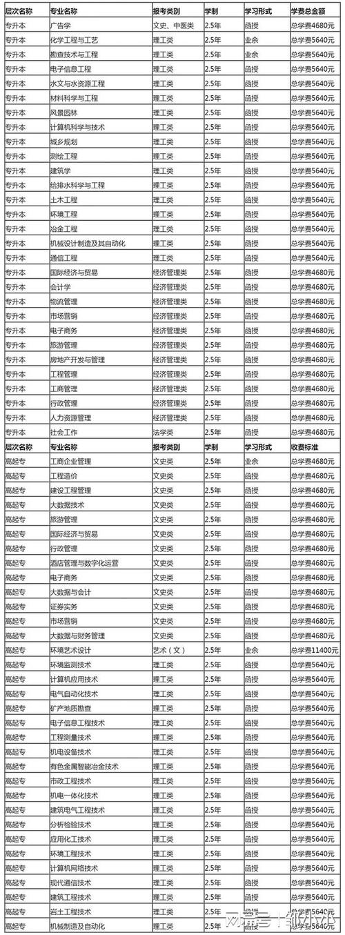函授大专最容易过的专业有哪些 学类资讯 函授大专最容易过的专业有哪些 学类资讯