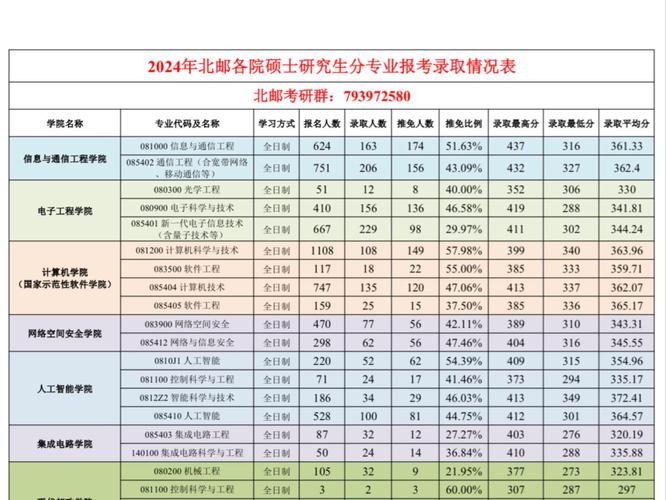 历年考研报名人数与录取人数都有哪些 学类资讯 历年考研报名人数与录取人数都有哪些 学类资讯