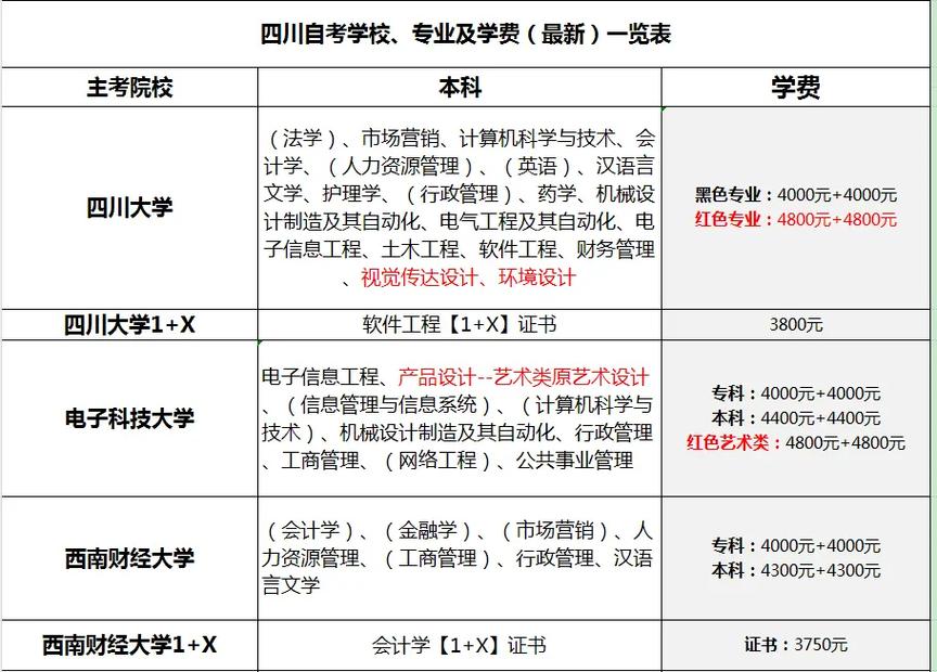 小学文化自考学适合什么专业好 学类资讯 小学文化自考学适合什么专业好 学类资讯