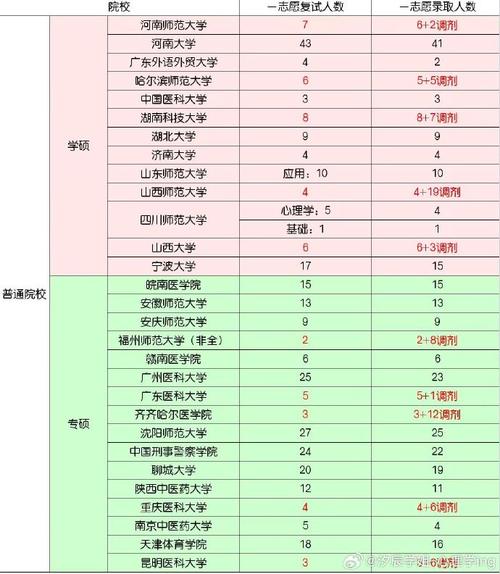 考研过了分数线就一定能参加复试吗 学类资讯 考研过了分数线就一定能参加复试吗 学类资讯
