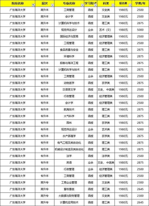 2024女生报名成人大专学什么专业比较好 学类资讯 2024女生报名成人大专学什么专业比较好 学类资讯