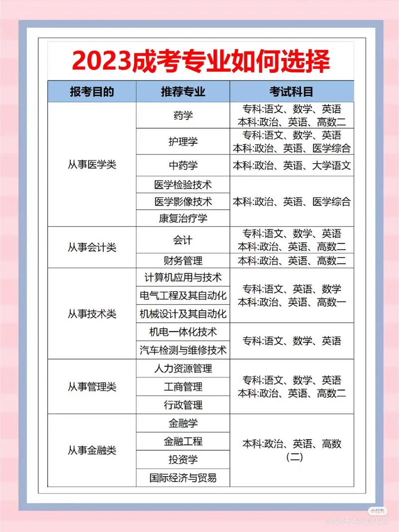 成考专升本怎么选学校和专业 学类资讯 成考专升本怎么选学校和专业 学类资讯