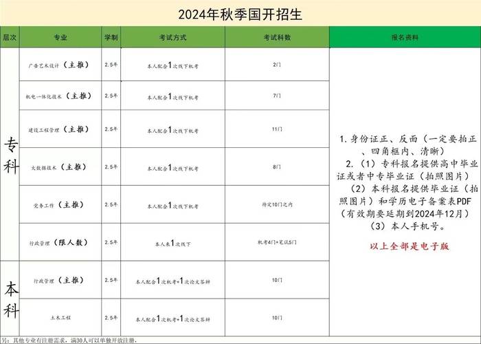 吉林广播电视大学是什么学历 学类资讯 吉林广播电视大学是什么学历 学类资讯