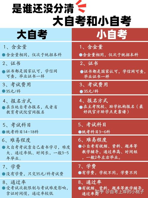 小自考大自考区别 学类资讯 小自考大自考区别 学类资讯