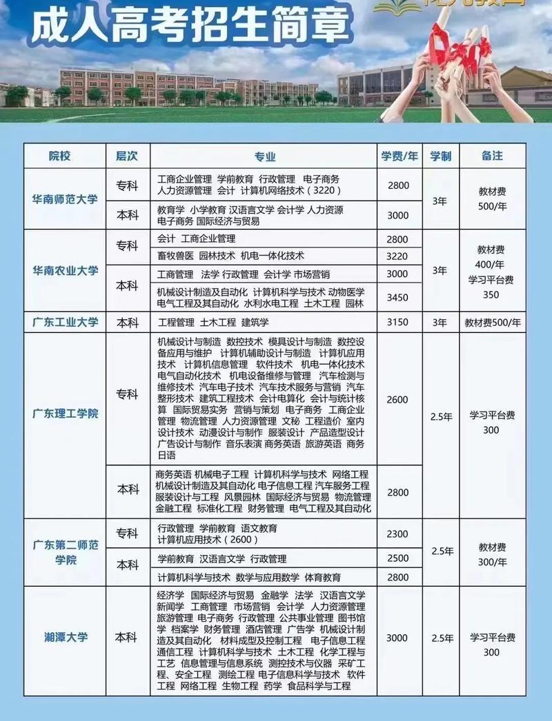 成人大专口腔医学专业怎么样 学类资讯 成人大专口腔医学专业怎么样 学类资讯