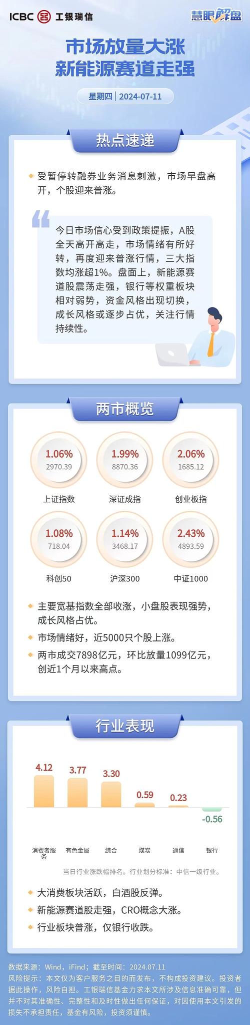 同力日升2023年净利润同比增长50.46% 新能源业务迎来放量(储能业务新能源项目公司) 汽修知识 同力日升2023年净利润同比增长50.46% 新能源业务迎来放量(储能业务新能源项目公司) 汽修知识