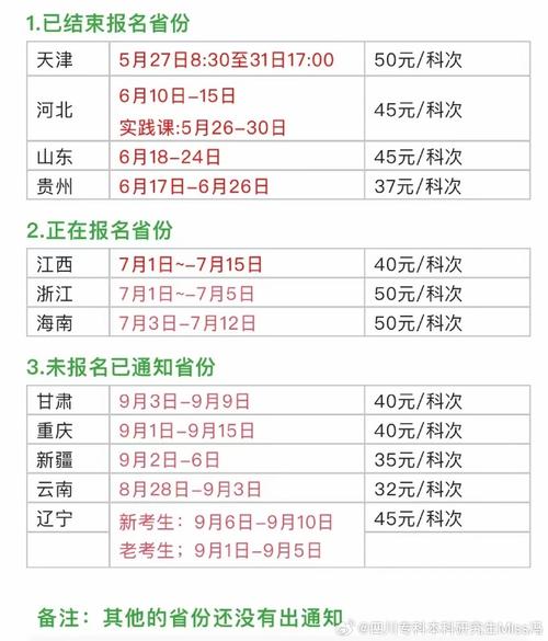 海南自考怎么报名考试 学类资讯 海南自考怎么报名考试 学类资讯