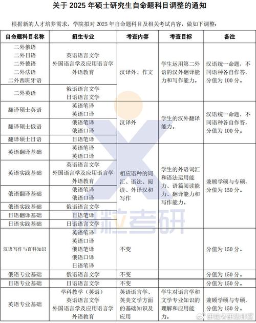 研究生复试一般考什么科目 学类资讯 研究生复试一般考什么科目 学类资讯