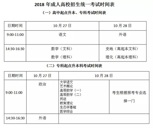 毕节成人大专报名是什么时间 学类资讯 毕节成人大专报名是什么时间 学类资讯