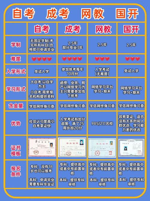 成考学历和学位的区别是什么 学类资讯 成考学历和学位的区别是什么 学类资讯