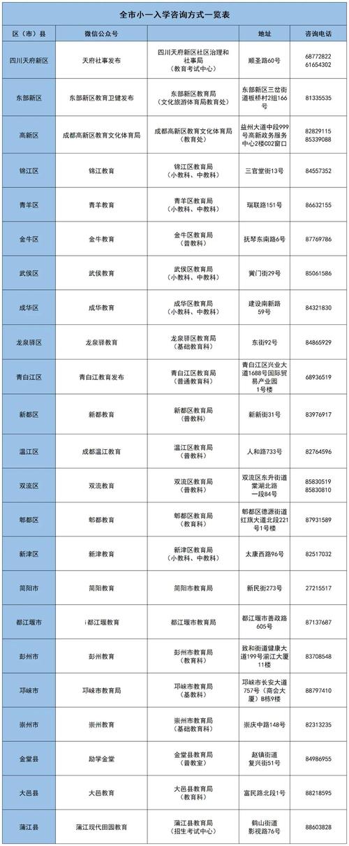 四川成都便民服务部分电话一览表(办证出入境公安局联系电话教育局) 汽修知识 四川成都便民服务部分电话一览表(办证出入境公安局联系电话教育局) 汽修知识