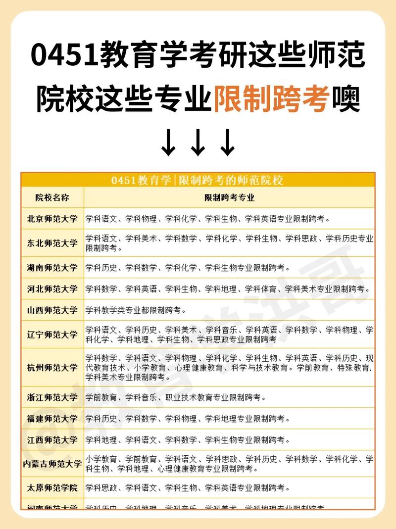 考研究生专业有限制吗 学类资讯 考研究生专业有限制吗 学类资讯