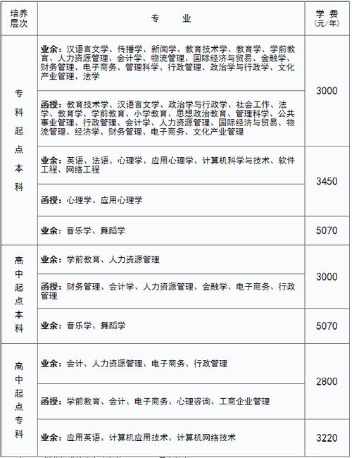 读成人高考函授大专一年学费多少钱 学类资讯 读成人高考函授大专一年学费多少钱 学类资讯